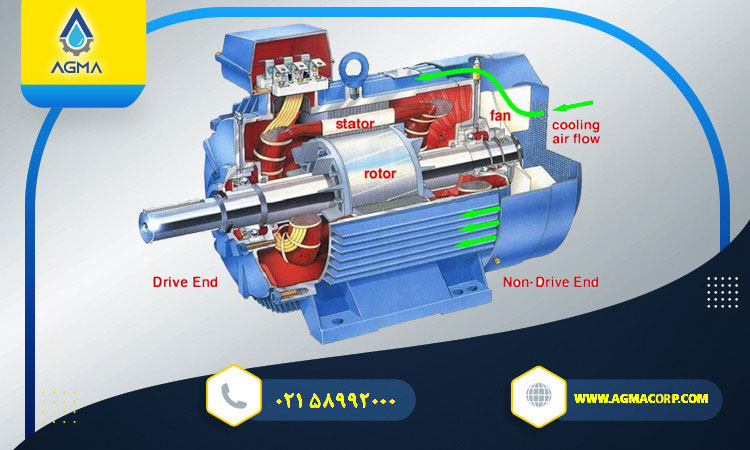 الکتروموتورAC