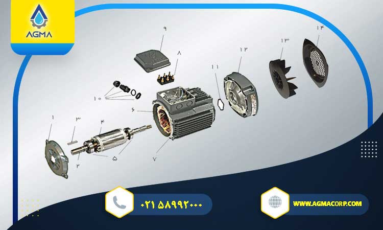 اجزای-الکتروموتور-موتوژن-بدنه-چدنی
