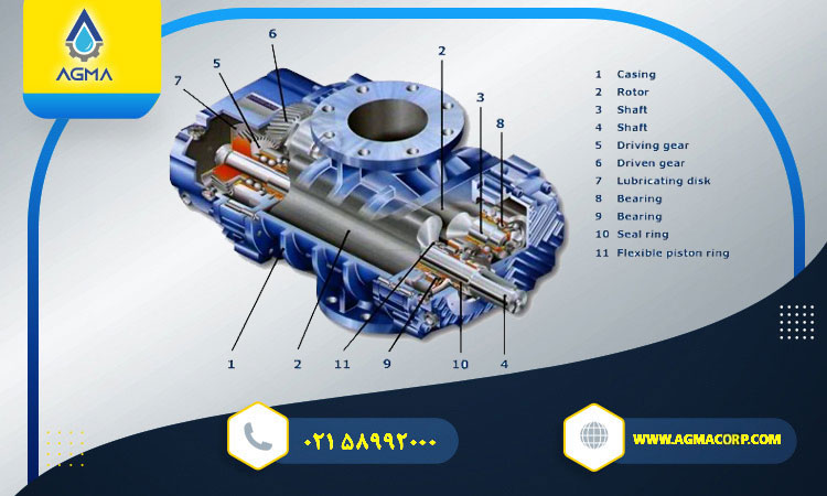 قطعات روتس بلوئر ارزن
