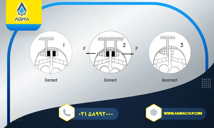 نحوه-نصب-گیربکس-آویز-SEW