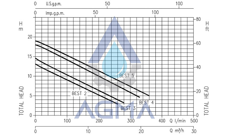 پمپ کف کش استیل ابارا سری Best