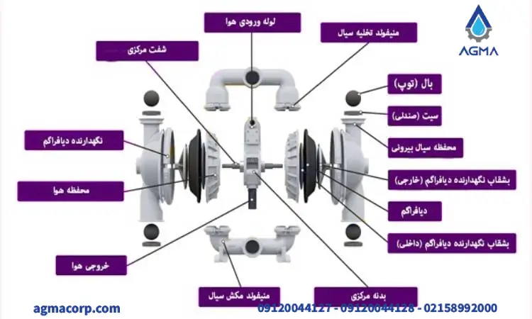 پمپ دیافراگمی از کجا بخریم؟