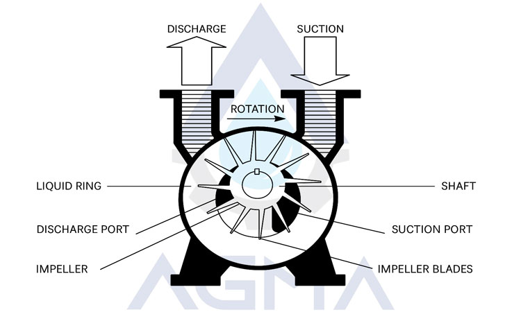 وکیوم رینگ آبی