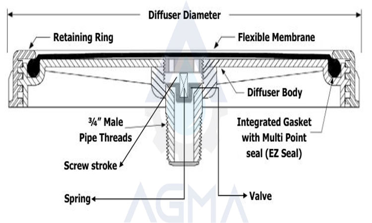ممبران دیفیوزر فاضلاب