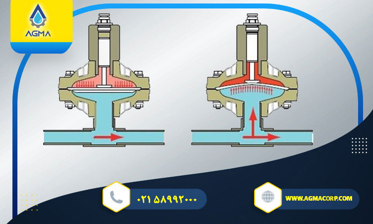 پالسیشن دمپر