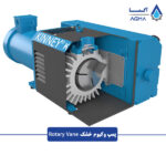 پمپ وکیوم خشک روتاری وین