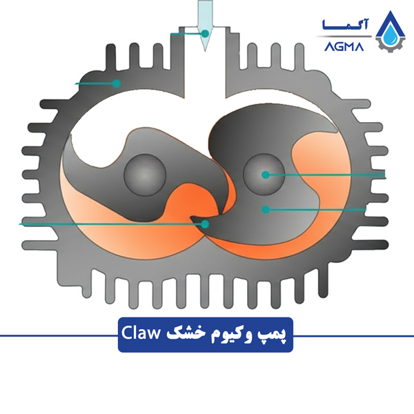 پمپ وکیوم خشک کلاو